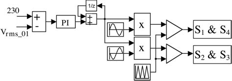 Block Diagram Of The Deadbeat Based Pi Controller With Spwm Switching