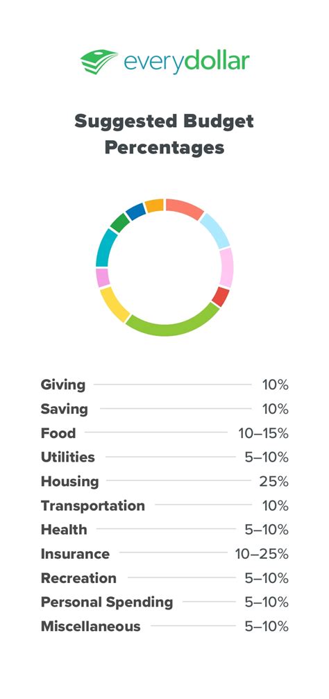 Everydollar Budget Template