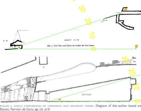 Figure From Architectural Landscape A New Interpretation Of The