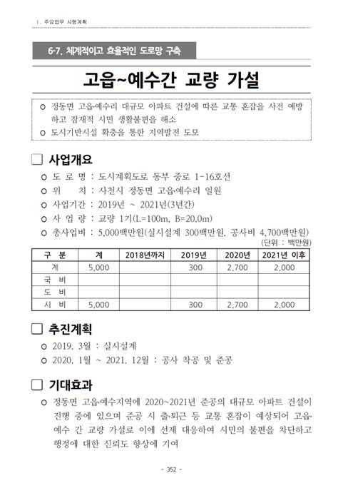 경상남도 사천시 2019년 시정운영방향주요업무 시행계획개발사업 등 자료 다운로드 네이버 블로그