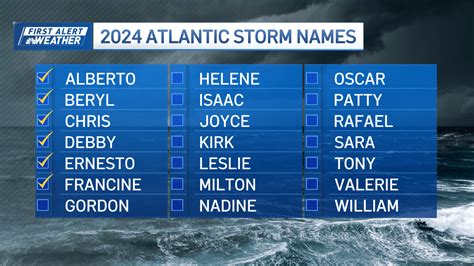 Hurricane Storm Names 2024 Ashlen Deirdre