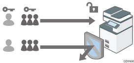 V Rification Des Utilisateurs Utilisant L Appareil Authentification