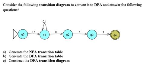 Solved Consider The Following Transition Diagram To Convert It To Dfa