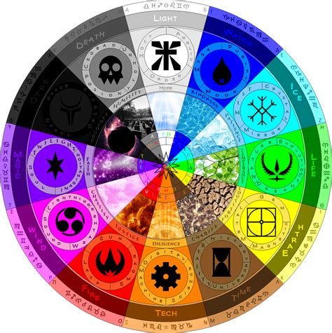 Elemental Virtues Of Aether By Allenravenix Magic Symbols Planetary