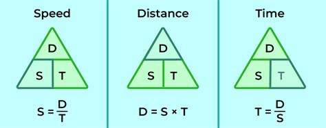 Best Way To Make A Dash System WITHOUT BodyVelocity Etc Scripting