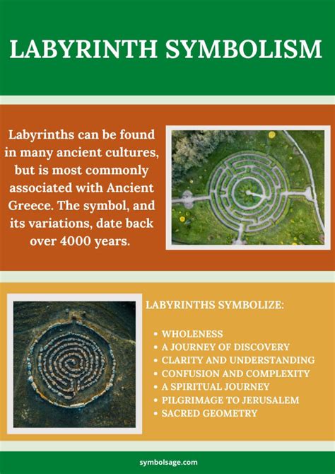 Labyrinth Symbol and Its Interesting Meaning - Symbol Sage