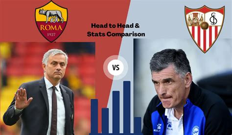 Roma vs Sevilla Head To Head Stats & Analysis | Soofootball