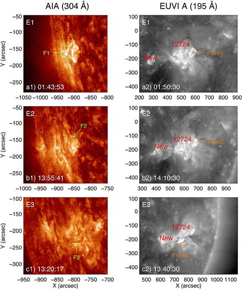 Frontiers Two Successive Type Ii Radio Bursts Associated With B Class