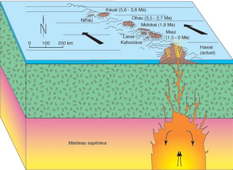 Le Volcanisme De Point Chaud