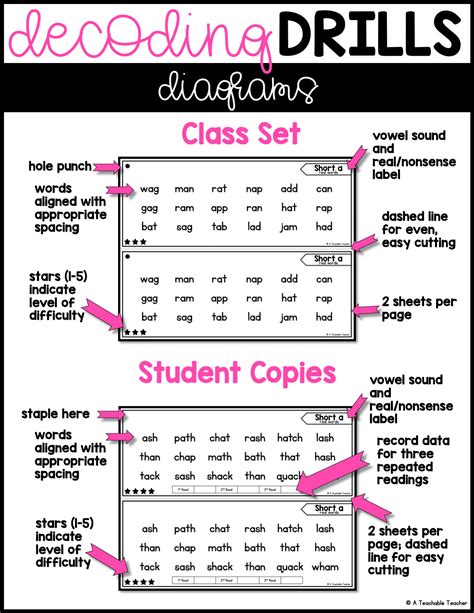 Decoding Drills For Building Phonics Fluency Short Vowel Edition A