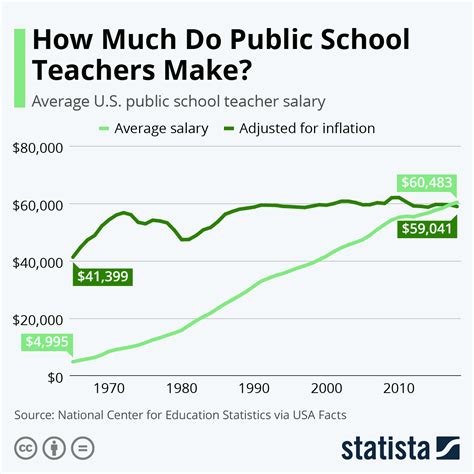 Nc Teacher Salary Compared To Other States At Jong Ebron Blog