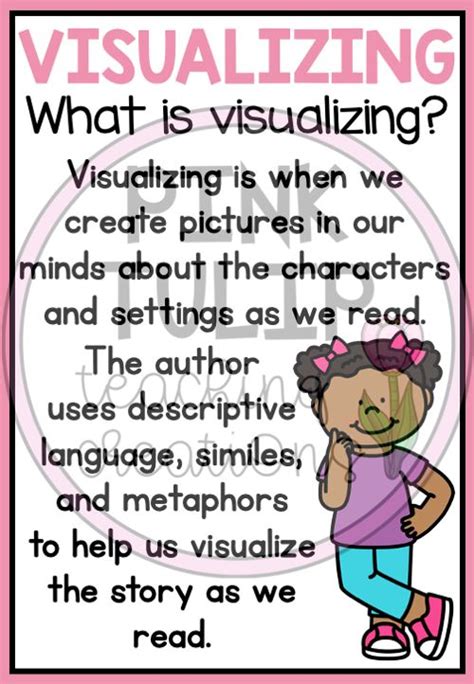 Visualizing Visualising Reading Posters Classroom Decor