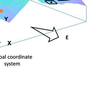 schematic diagram   basic configuration   ddm model  global