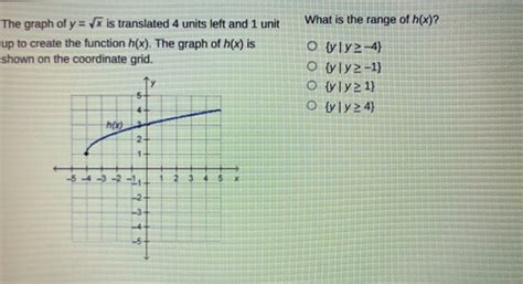 Solved The Graph Of Y Sqrt X Is Translated Units Left And Unit