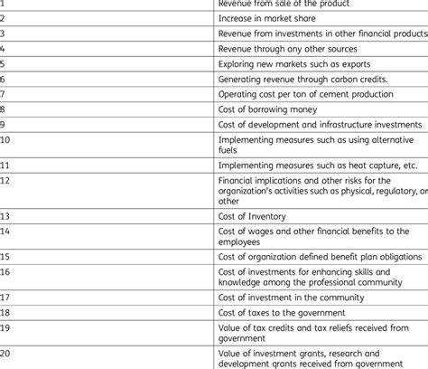 Important Key Performance Indicators Kpis For Strategic 49 Off