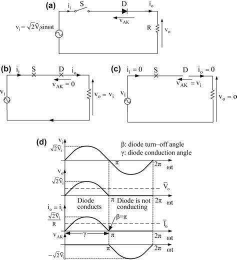 27 Single Phase Half Wave Diode Rectifier With Resistive Load Power