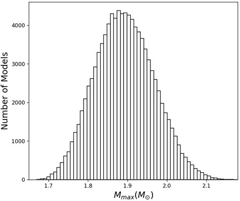 The Maximum Mass Histogram Without Any Constraints Download Scientific Diagram