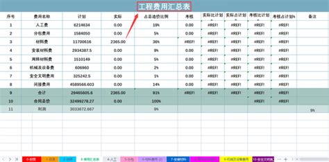 建筑成本计算能有多简单，用这68张表就能轻松搞定，必须人手一份 知乎