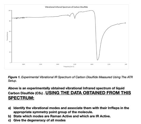 SOLVED Vibrational Infrared Spectrum Of Carbon Disulfide Jei9 3149 Ze49