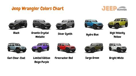 Jeep Wrangler Colors Jeep Wrangler Buyers Guide Jeep Runner