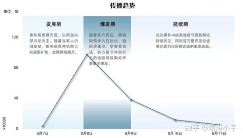 公关危机怎么处理的解决方案 知乎