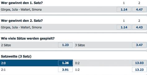 Tennis Satzwetten Im Tennis Auf S Tze Wetten