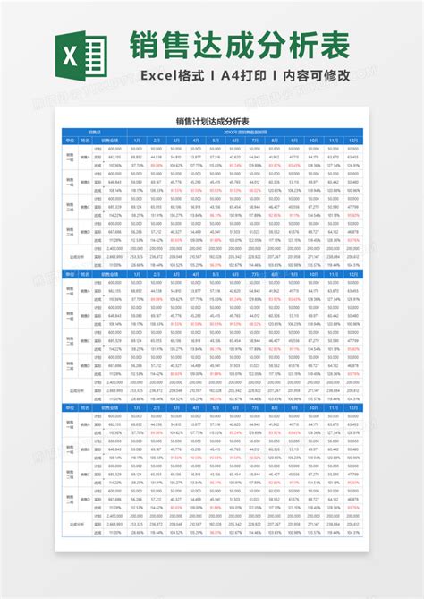 销售计划达成分析表excel模板下载熊猫办公