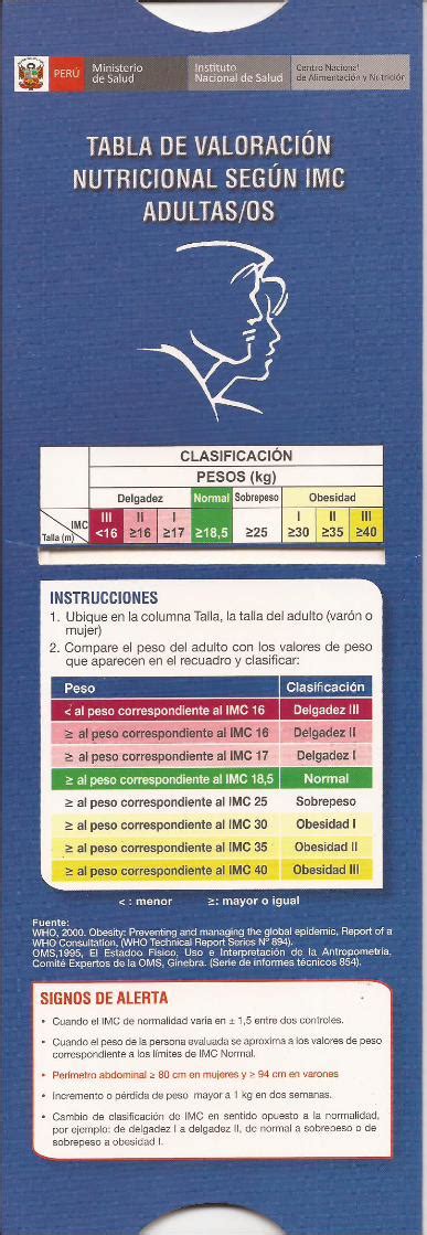 Pdf Tabla De Valoraci N Nutricional Seg N Imc Adultas Os Esta