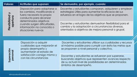 Enfoques transversales en el currículo nacional 2016 PPT