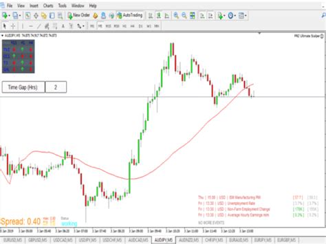 Frz Ultimate Scalper Ea Forex