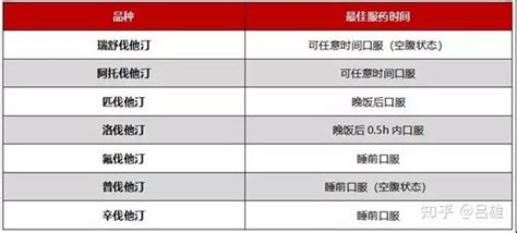 一分钟搞懂他汀类药物 知乎