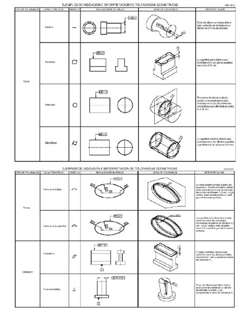 Tablas Tolerancias Geometricas Pdf