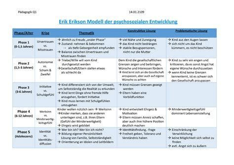 Erik Erikson Modell der psychosozialen Entwicklung Pädagogik Q1 14