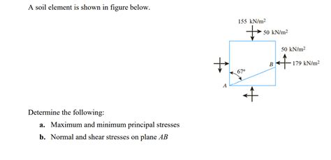 Solved A Soil Element Is Shown In Figure Below Determine Chegg