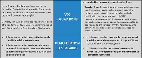 Ce Que Le CPF Va Changer Pour Les Ressources Humaines Capecia