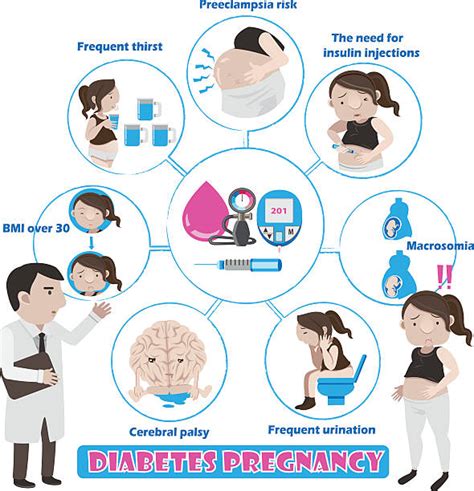 Diabetic Ketoacidosis Illustrations Royalty Free Vector Graphics