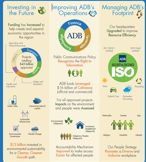 Csr Reporting 120 Sustainability Report Infographics