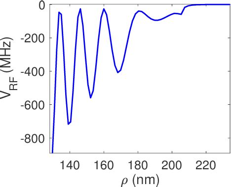 Figure From Photonic Interface For Long Distance Entanglement Of