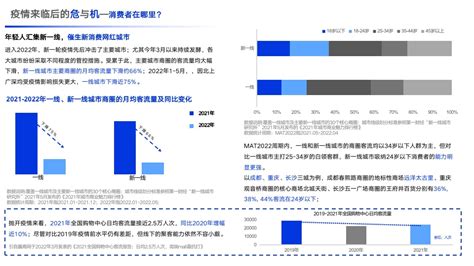 Urfg集团魏恒心：疫情之下，时尚品牌的危与机，攻与守联商网