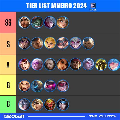 Mobile Legends Tier List De Janeiro O Btr Darkness