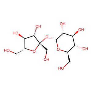Sucrose | Uses, Brand Names, Mechanism Of Action
