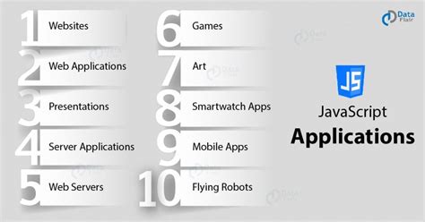 Javascript Applications Javascript Uses In Web Designing Dataflair