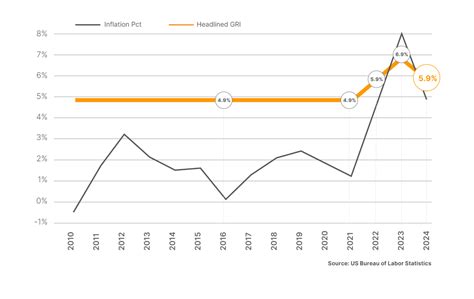 4 Highlights From The Ups 2024 Gri Transimpact