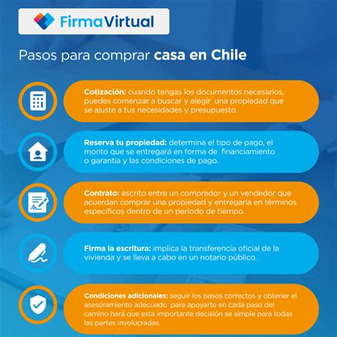 Venta De Casa En Chile Requisitos Y Consejos Útiles Requisitos Chile