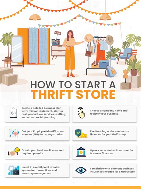 How To Start A Thrift Store Business In 2023 The Ultimate Guide In