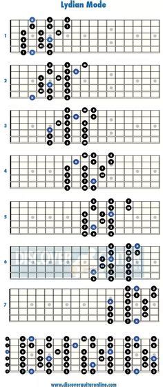 8 Gitarre Pentagonic Scales Ideen Gitarre Musiktheorie Gitarre Spielen