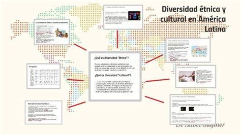 Mapa Conceptual Sobre El Mestizaje Y La Gran Diversidad Cultural Y étnica En América Latina