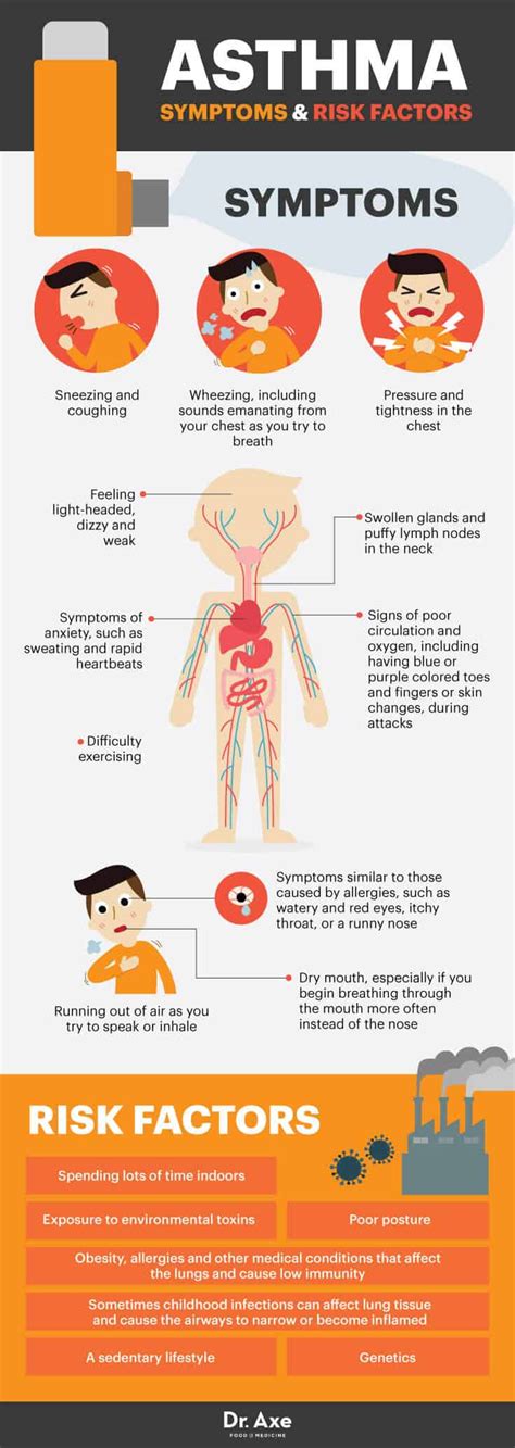 Top Home Remedies for Asthma Symptoms and More - Dr. Axe