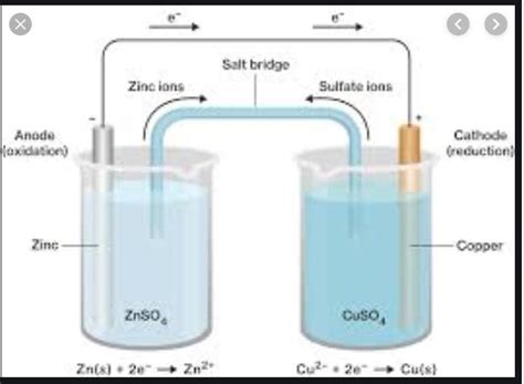 What Are Galvanic Cells Explain The Construction And Working Of