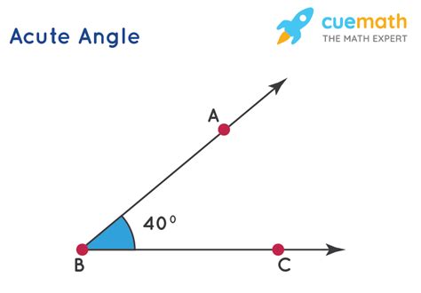 Acute Angles